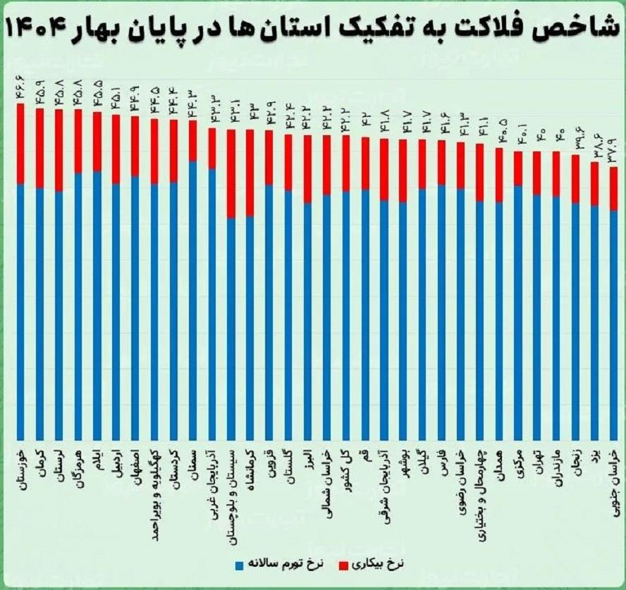 رفع موانع همزمانی و همگرایی مبارزاتی اولویت اصلی کنشگران اردوی کار